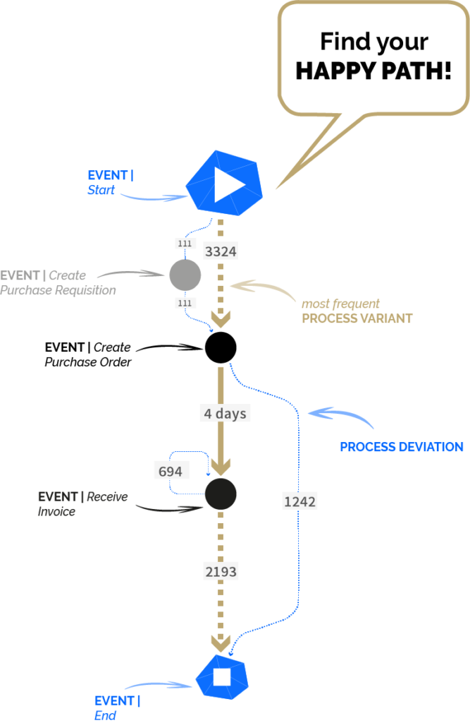 MPM-Process-Mining-Description-EN