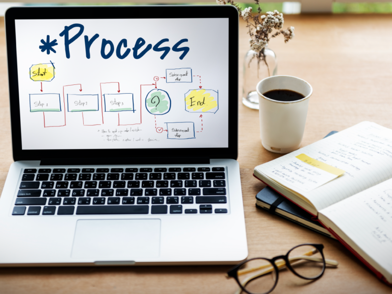Zwischen Prozessmodell und operativer Realität: Wie fit und konform sind Ihre Unternehmensprozesse wirklich? – BPM und Process Mining als Teamplayer Zwischen Prozessmodell und operativer Realität: Wie fit und konform sind Ihre Unternehmensprozesse wirklich? – BPM und Process Mining als Teamplayer