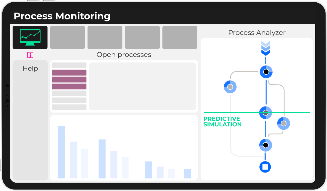 Process Monitoring