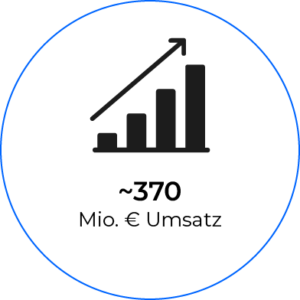 Umsatz