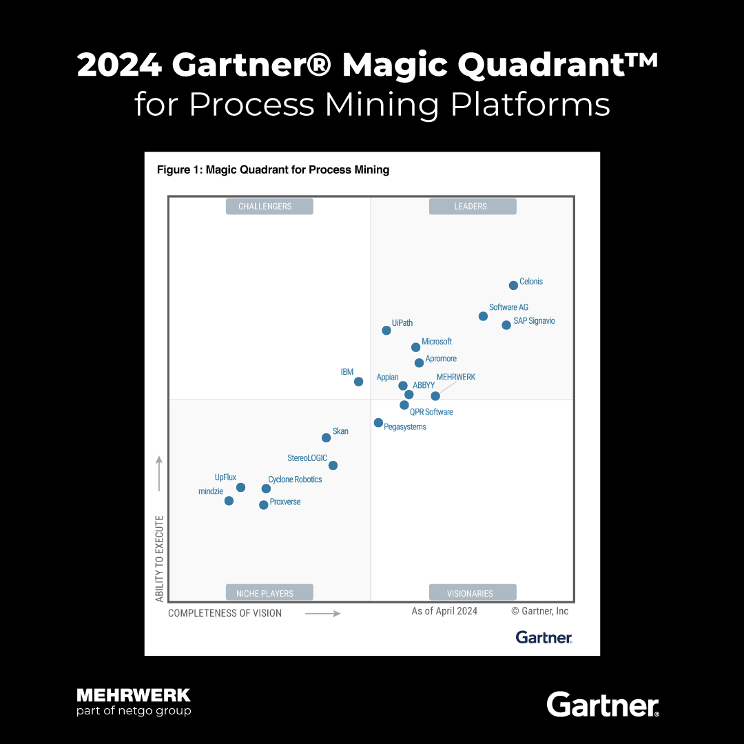 Websitebild-MQ-Gartner